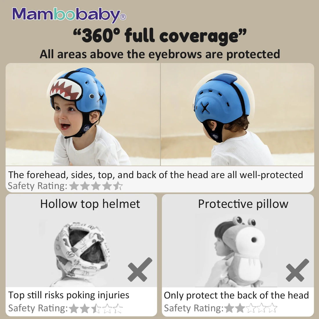 Mambobaby Safe Anti-Shock Baby Helmet